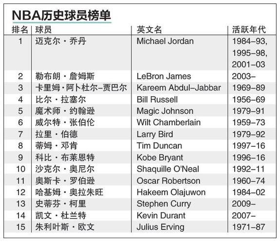 期康復計劃